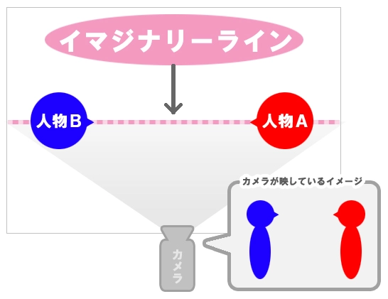 GAINAX