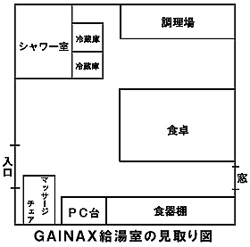 GAINAX